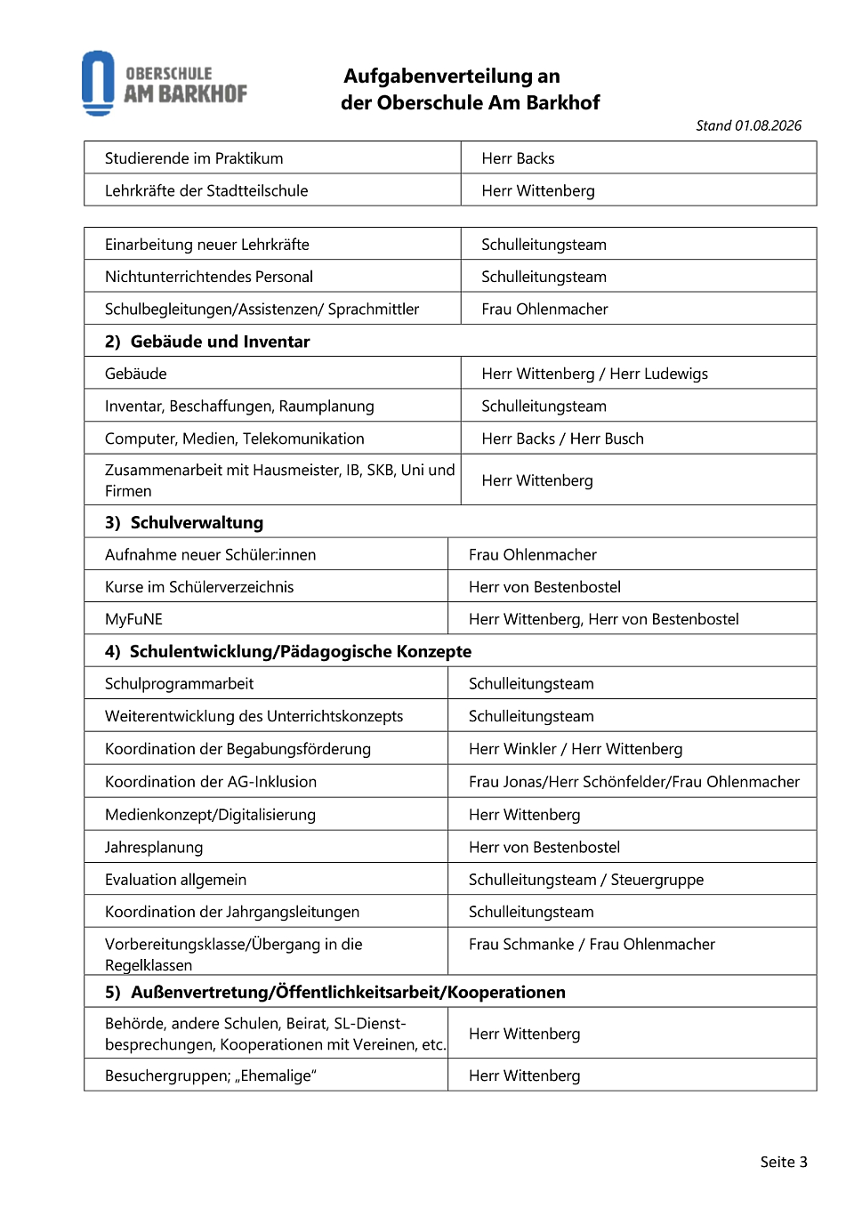 Aufgabenverteilung an der Oberschule Am Barkhof &ndash; Seite 3