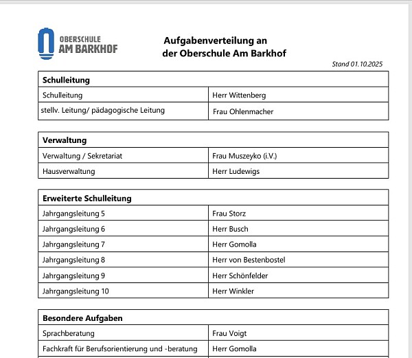 Wer macht was am Barkhof?